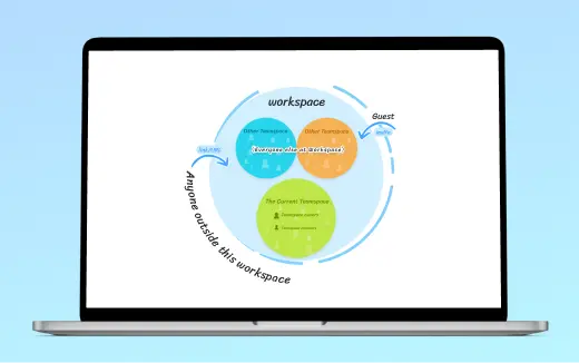 Team collaboration workspace in AI video generator for sharing feedback and editing videos together.